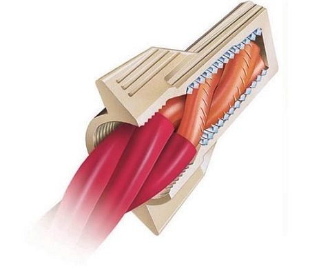 IDEAL INDUSTRIES EMEA (USA) Product 6